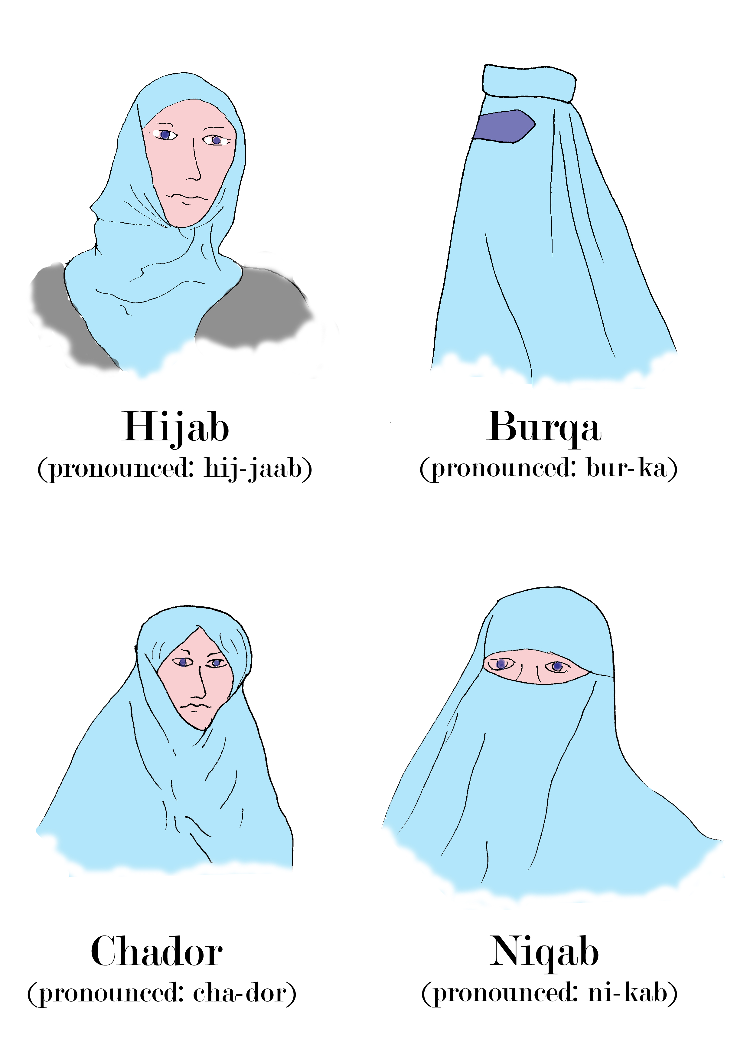 Burqa Ban 'Xenophobic'  equal rights: get it right